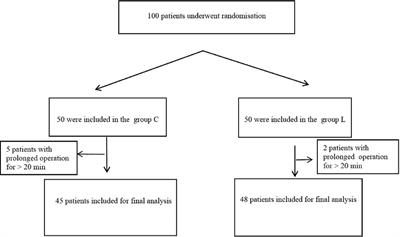 The effect of intravenous lidocaine on propofol dosage in painless bronchoscopy of patients with COPD
